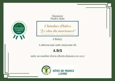 Certificat, récompense, panneau ou autre document affiché dans l'établissement Le clos du martouret